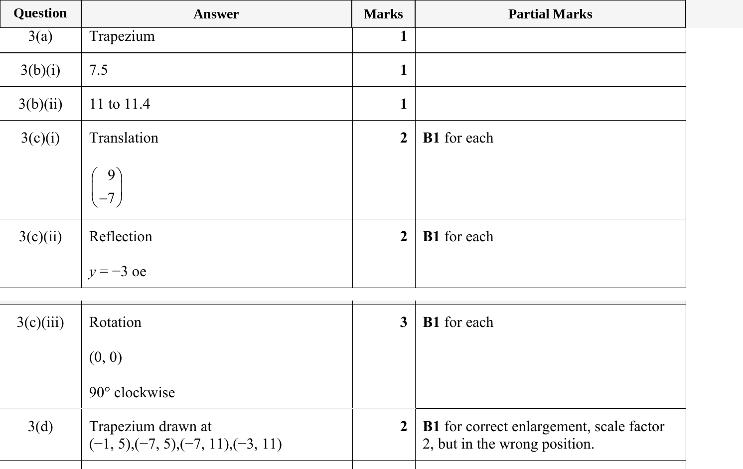 Mark scheme for IGCSE 0580 May/June 2024 Paper 32 Question 3