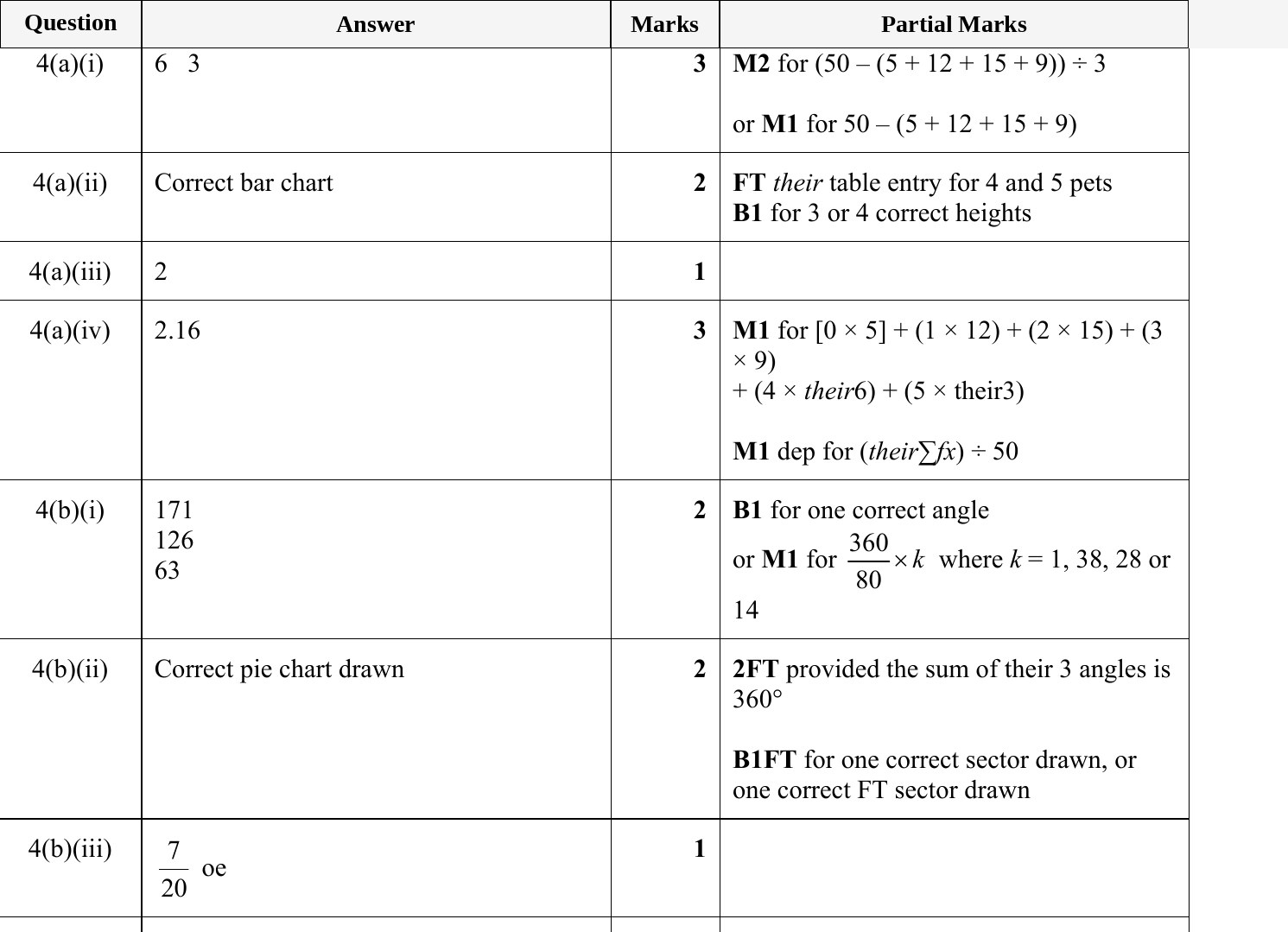 Mark scheme for IGCSE 0580 May/June 2024 Paper 32 Question 4