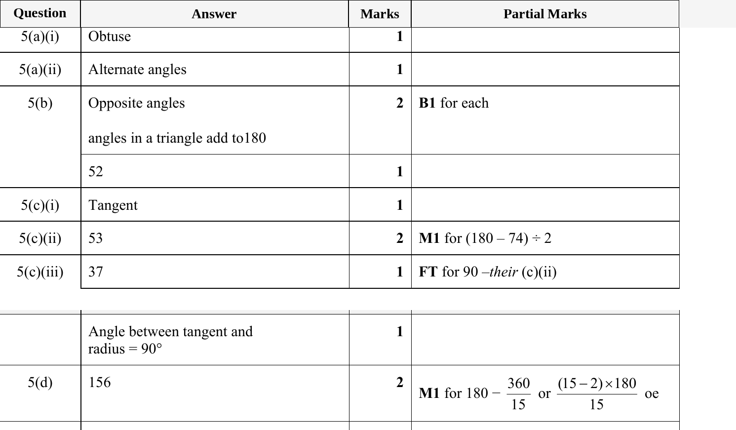 Mark scheme for IGCSE 0580 May/June 2024 Paper 32 Question 5