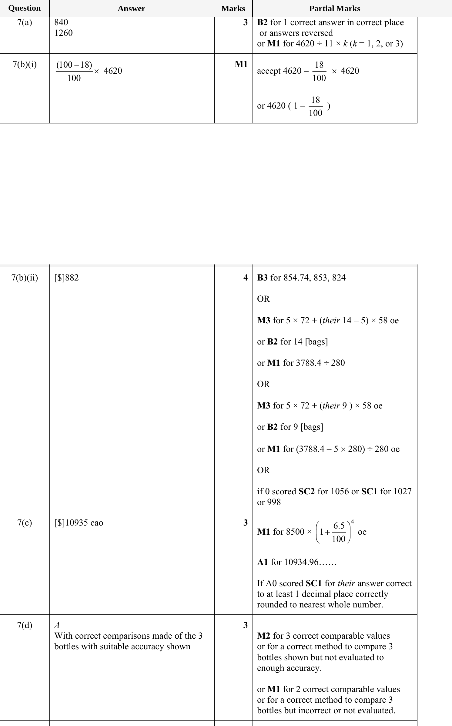 Mark scheme for IGCSE 0580 May/June 2024 Paper 32 Question 7