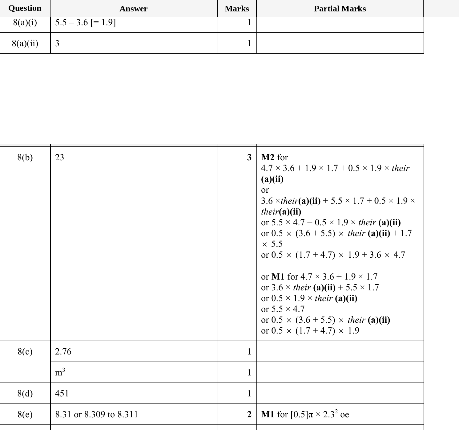 Mark scheme for IGCSE 0580 May/June 2024 Paper 32 Question 8