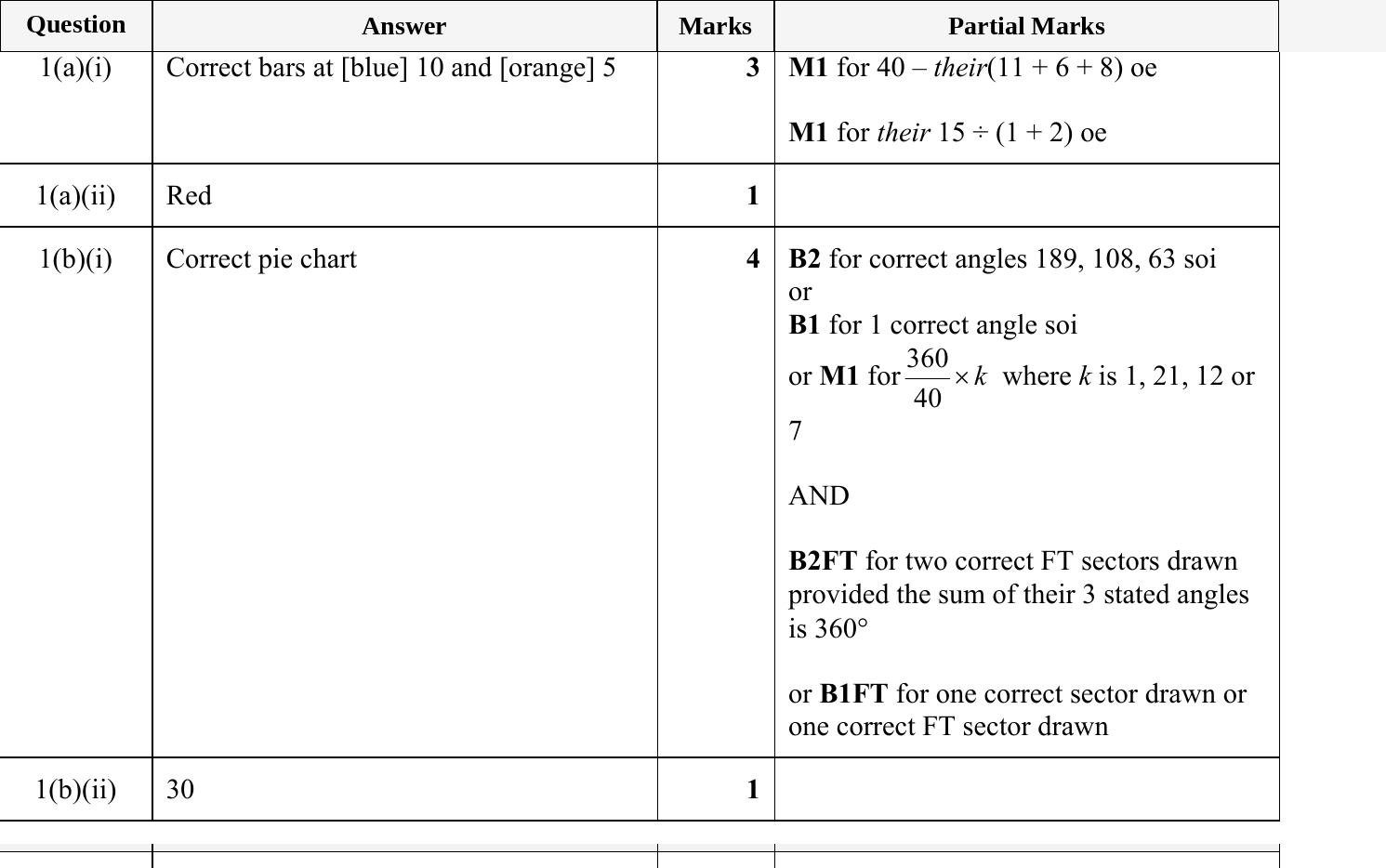 Mark scheme for IGCSE 0580 May/June 2024 Paper 33 Question 1