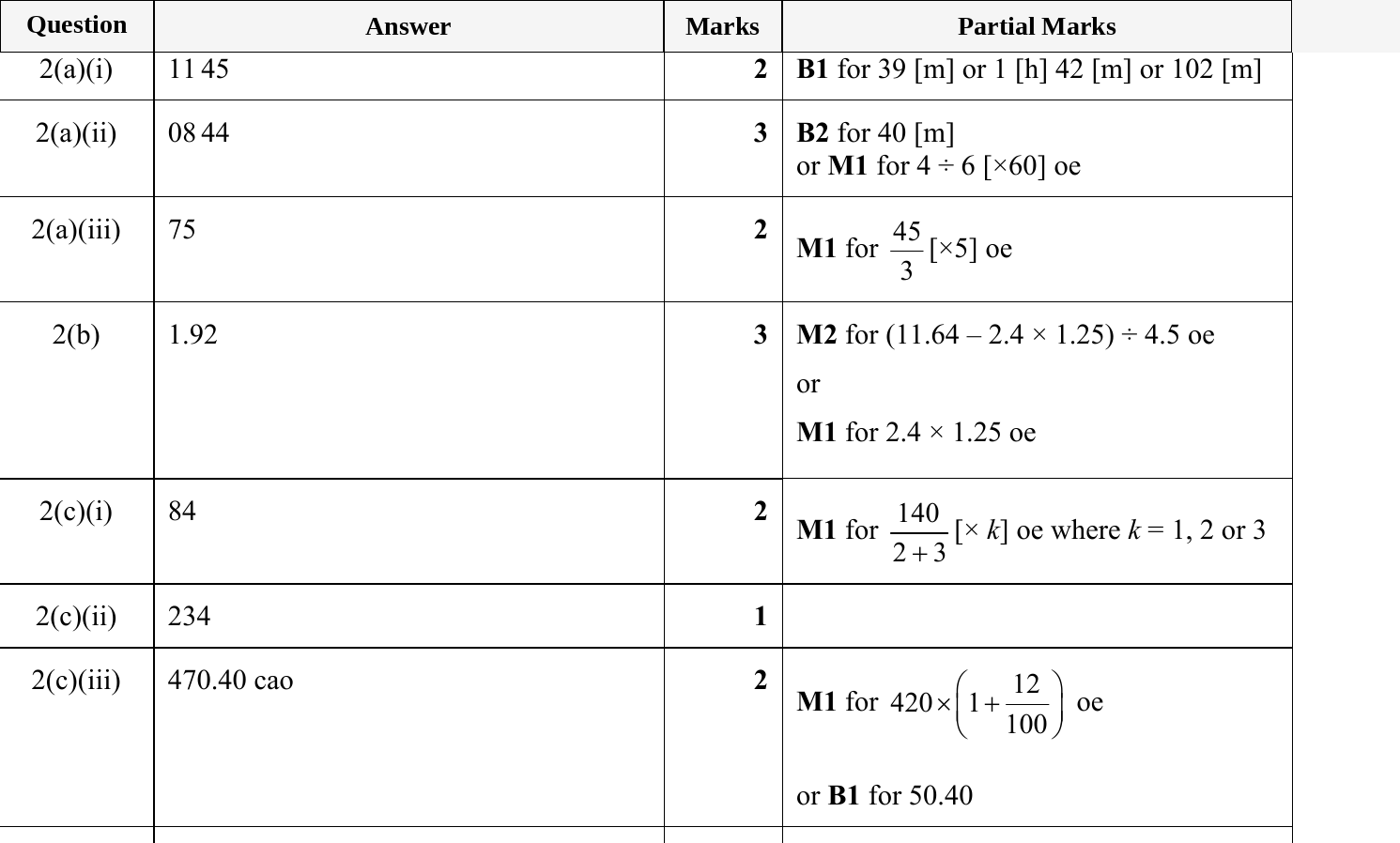 Mark scheme for IGCSE 0580 Jun 2024 Paper 33 Q2