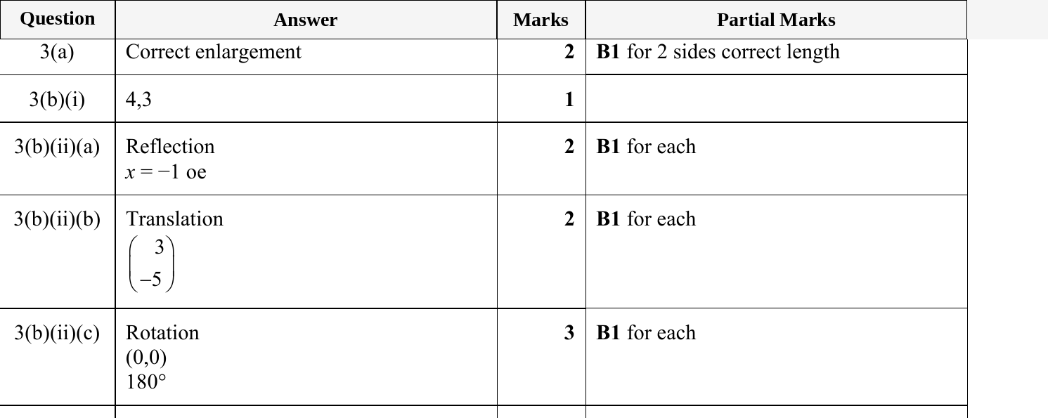 Mark scheme for IGCSE 0580 May/June 2024 Paper 33 Question 3