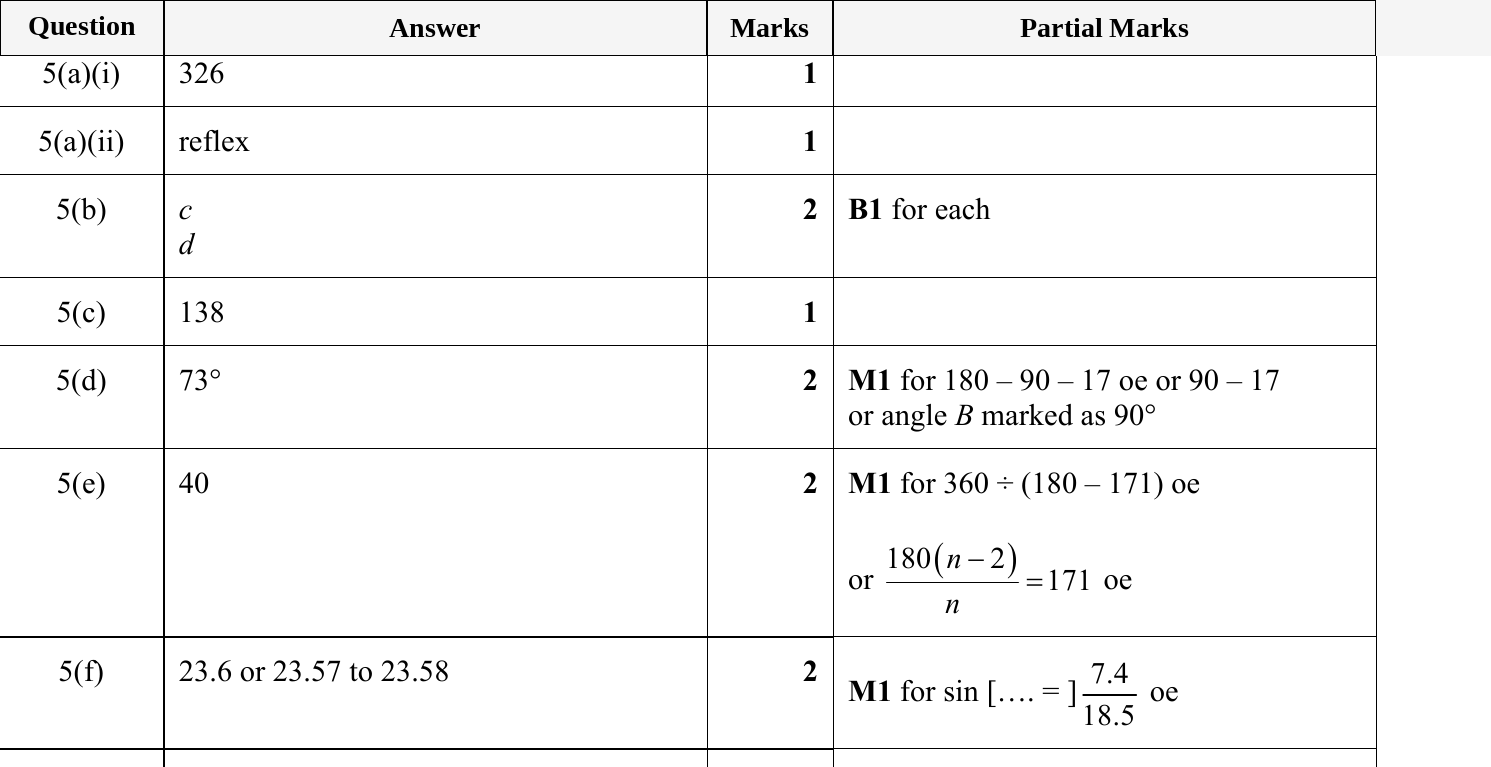 Mark scheme for IGCSE 0580 May/June 2024 Paper 33 Question 5