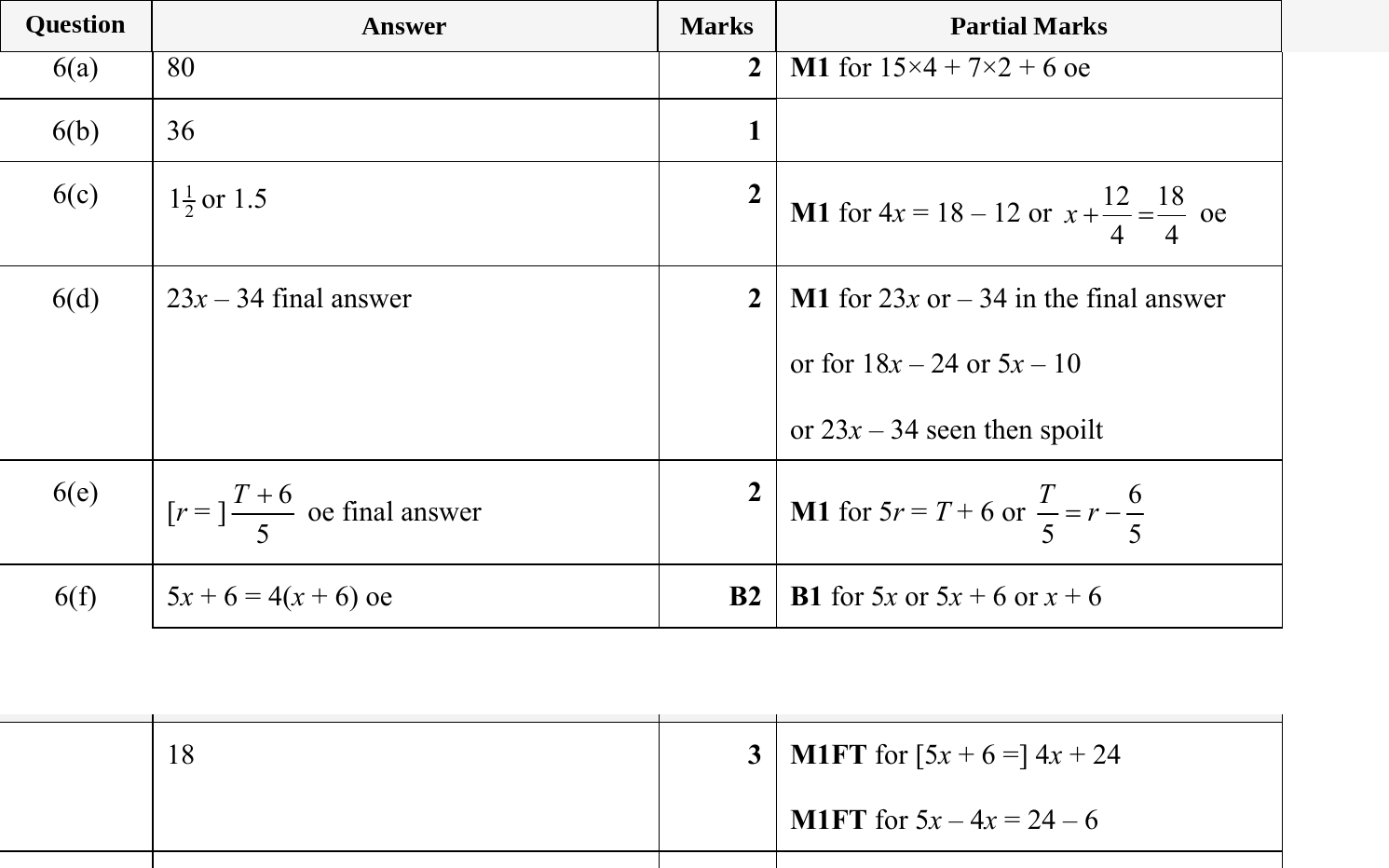 Mark scheme for IGCSE 0580 May/June 2024 Paper 33 Question 6