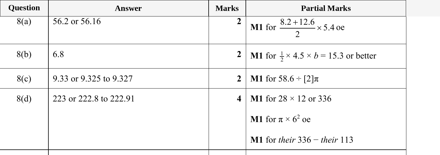 Mark scheme for IGCSE 0580 May/June 2024 Paper 33 Question 8