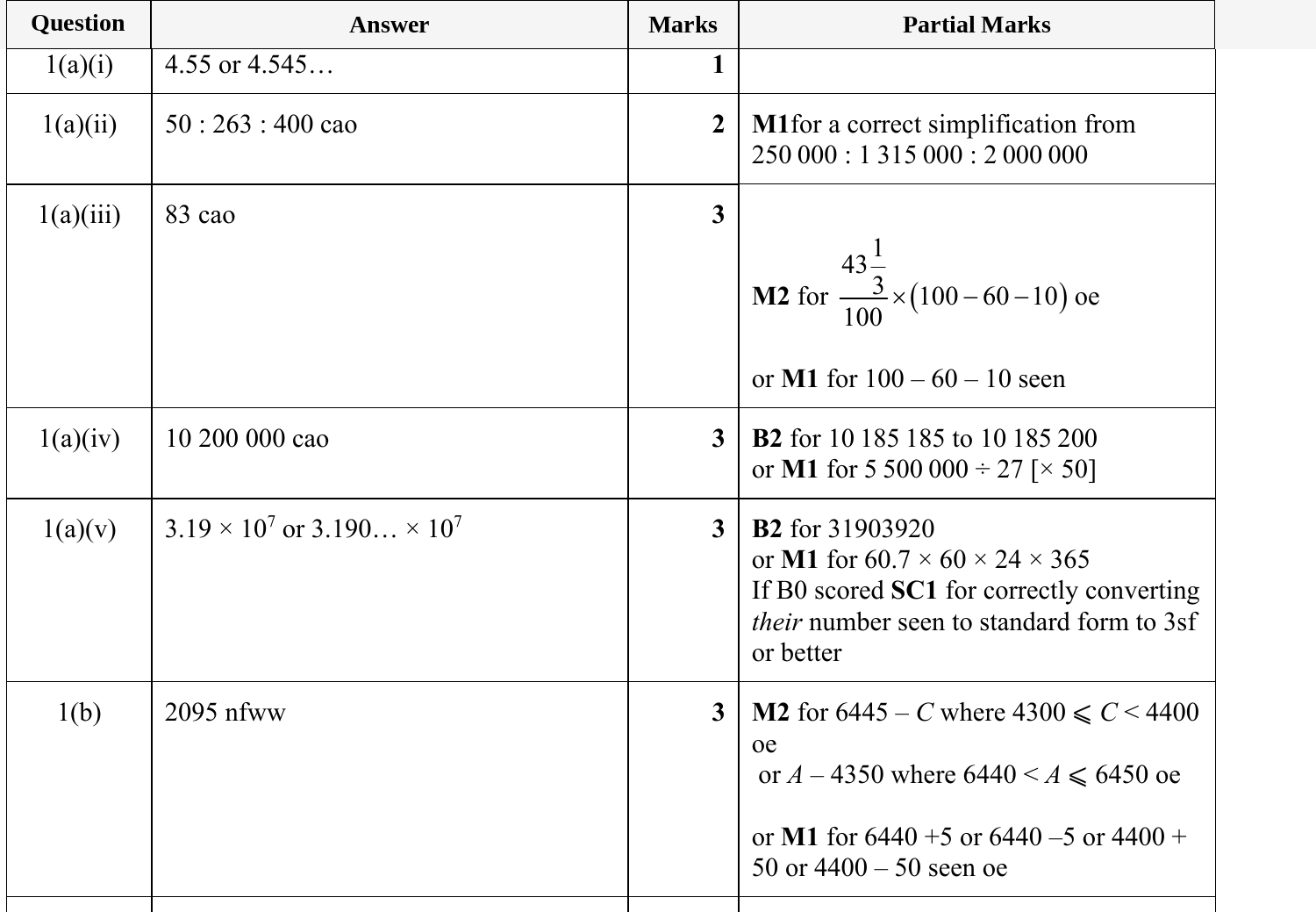Mark scheme for IGCSE 0580 May/June 2024 Paper 41 Question 1