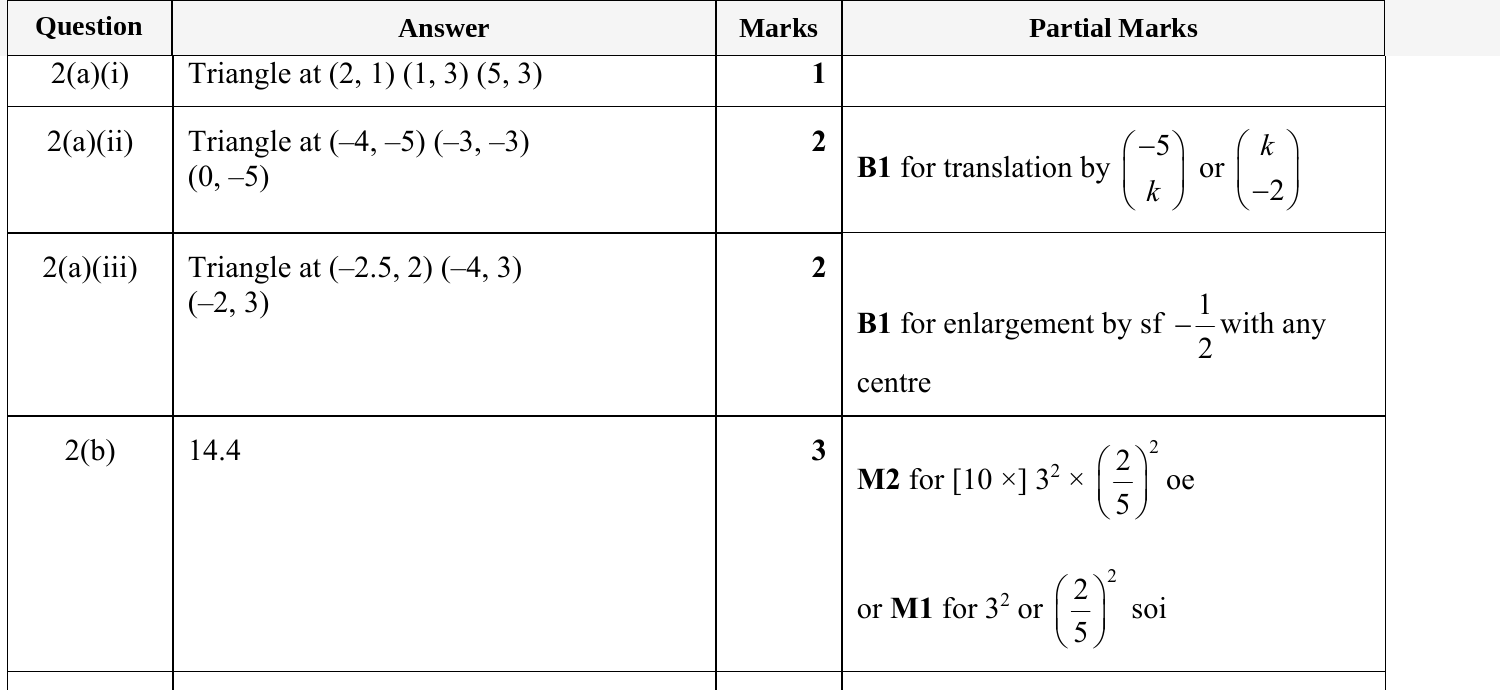Mark scheme for IGCSE 0580 May/June 2024 Paper 41 Question 2