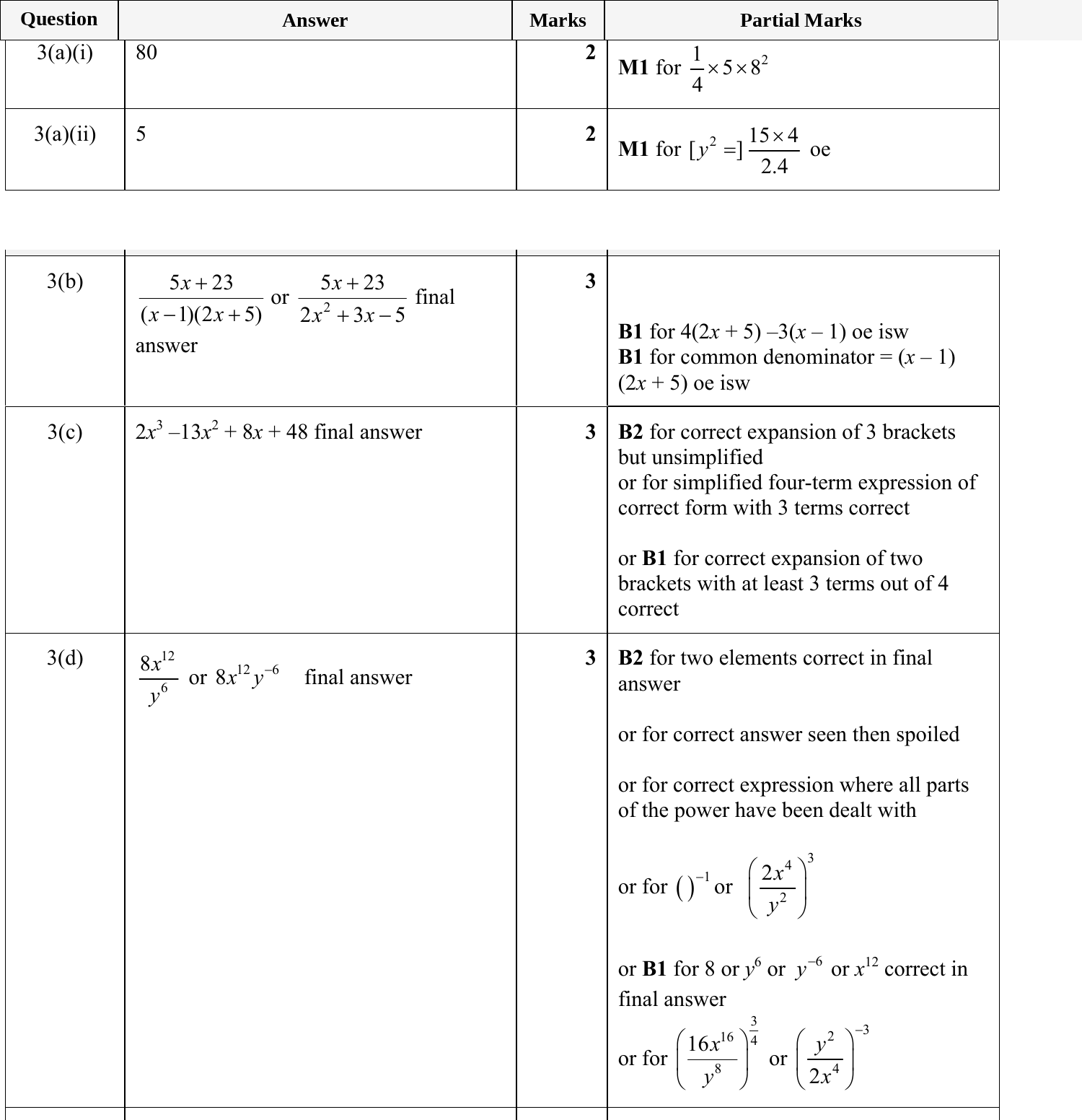 Mark scheme for IGCSE 0580 May/June 2024 Paper 41 Question 3