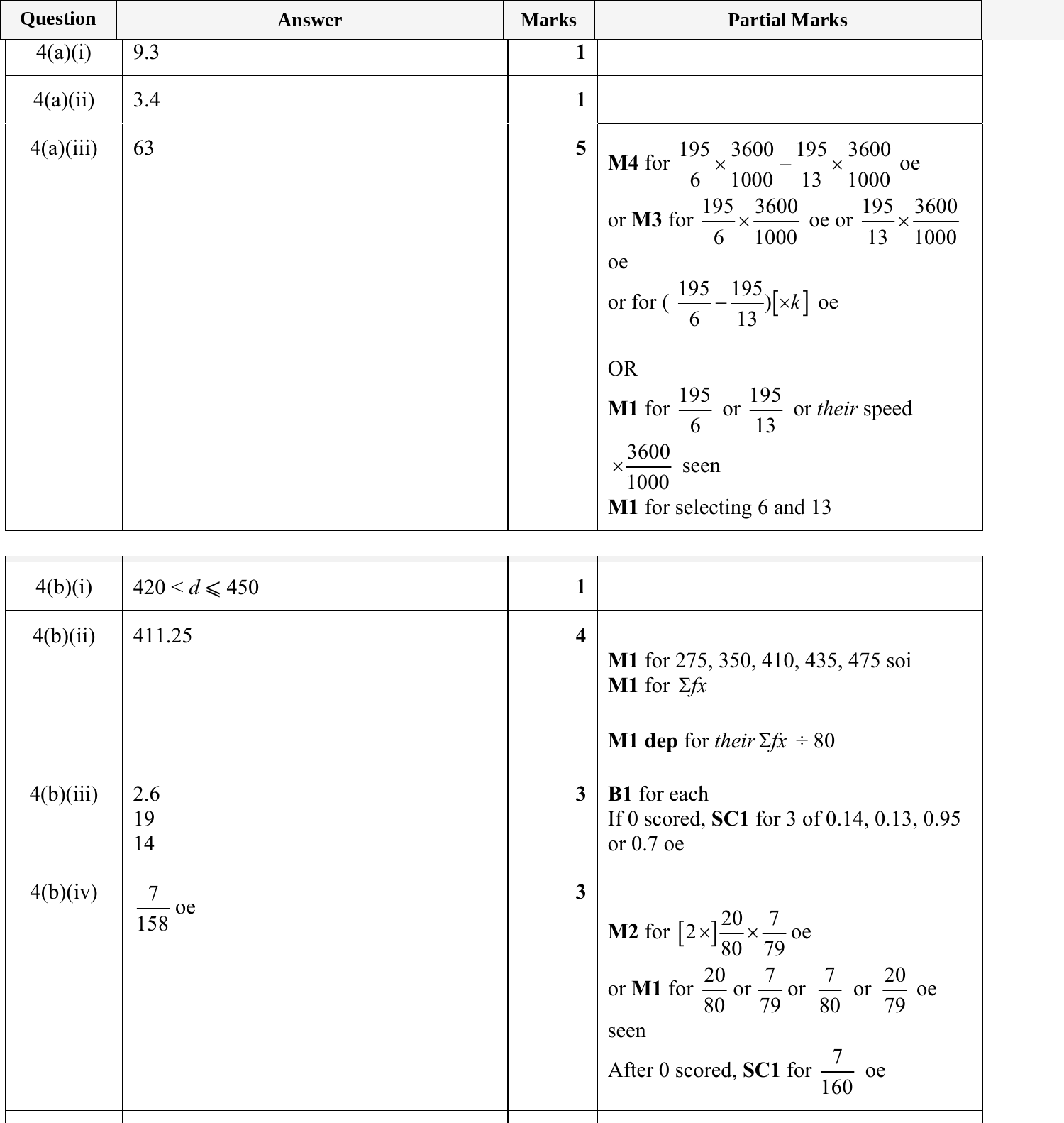 Mark scheme for IGCSE 0580 May/June 2024 Paper 41 Question 4