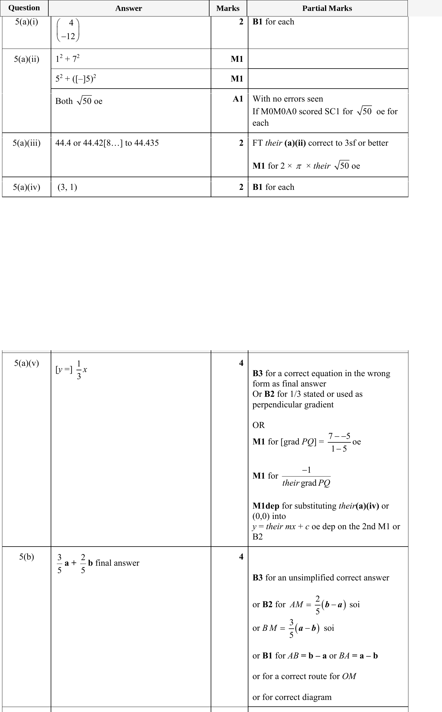 Mark scheme for IGCSE 0580 May/June 2024 Paper 41 Question 5