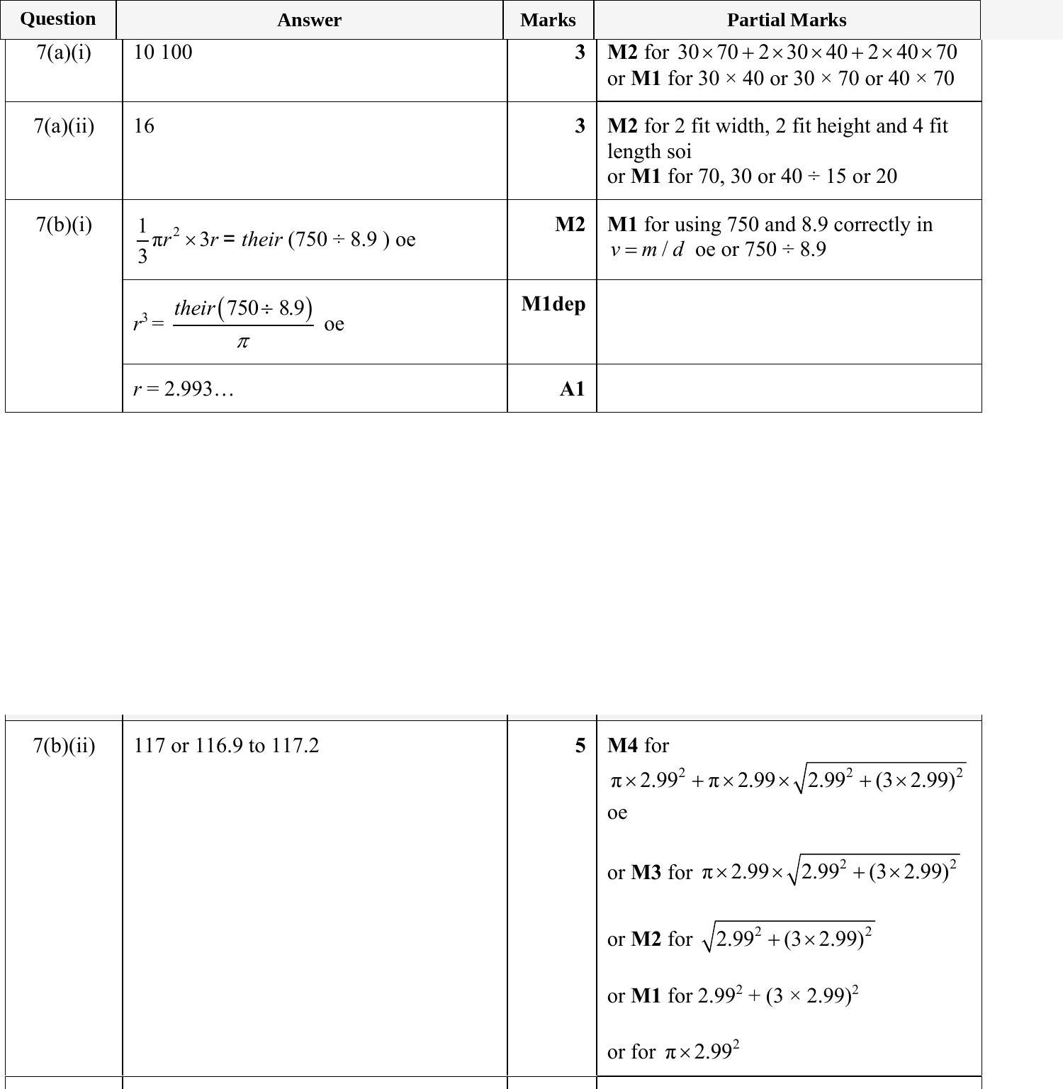Mark scheme for IGCSE 0580 May/June 2024 Paper 41 Question 7