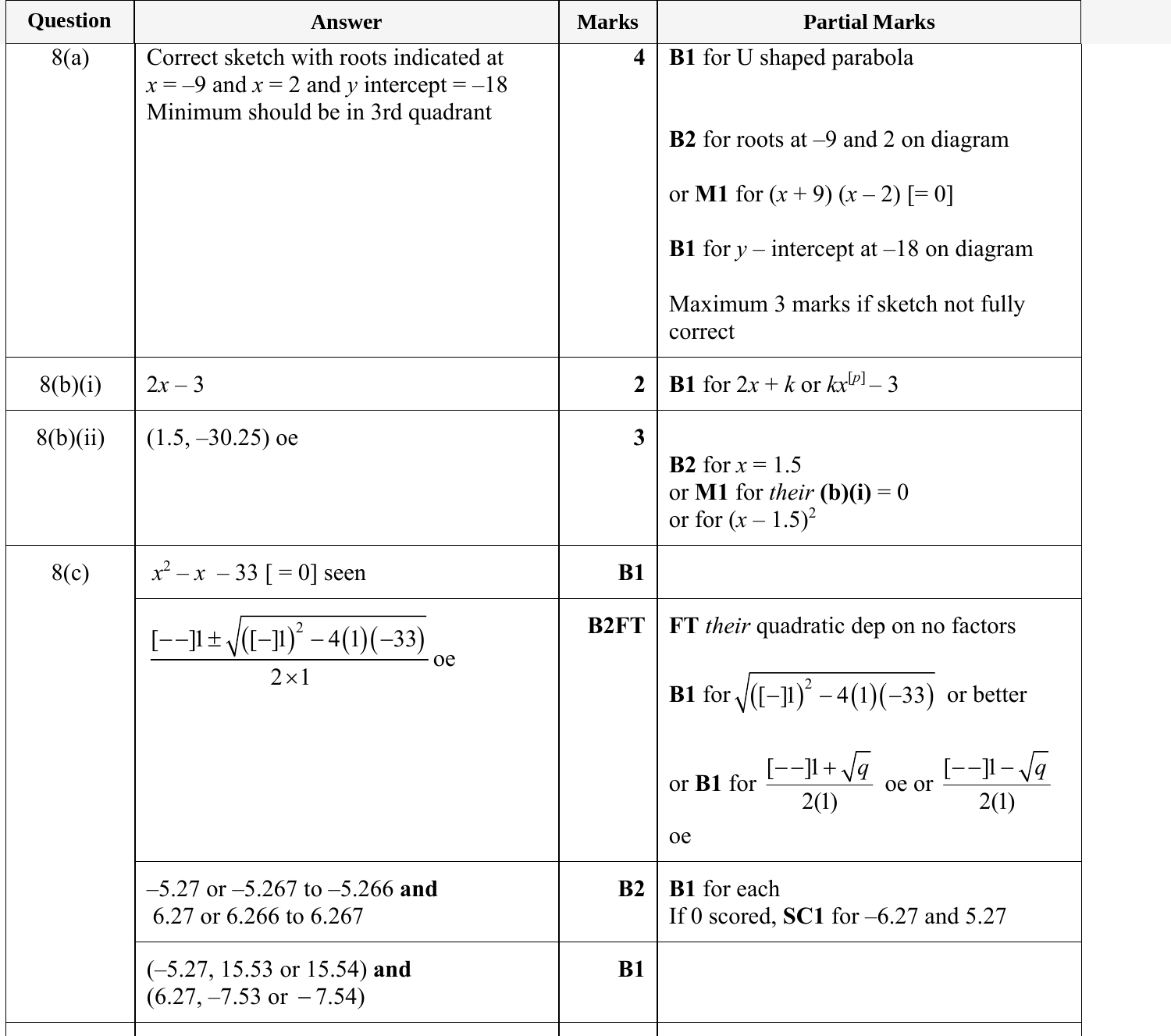 Mark scheme for IGCSE 0580 May/June 2024 Paper 41 Question 8