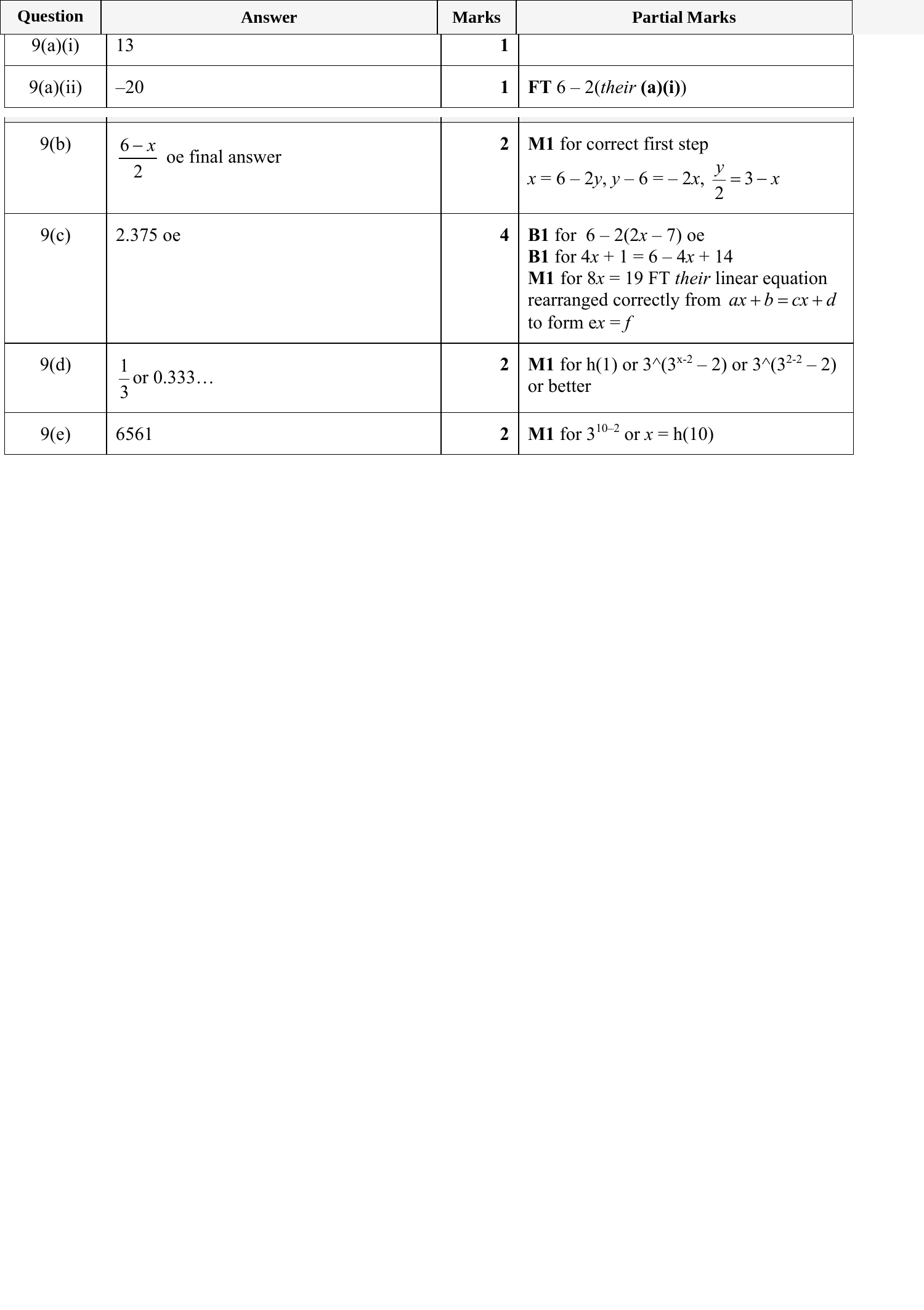 Mark scheme for IGCSE 0580 May/June 2024 Paper 41 Question 9