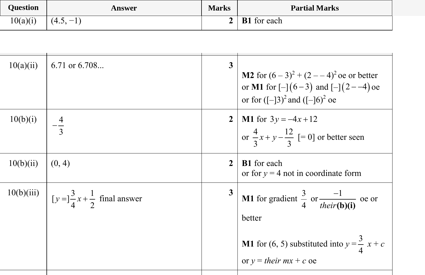 Mark scheme for IGCSE 0580 Jun 2024 Paper 42 Q10