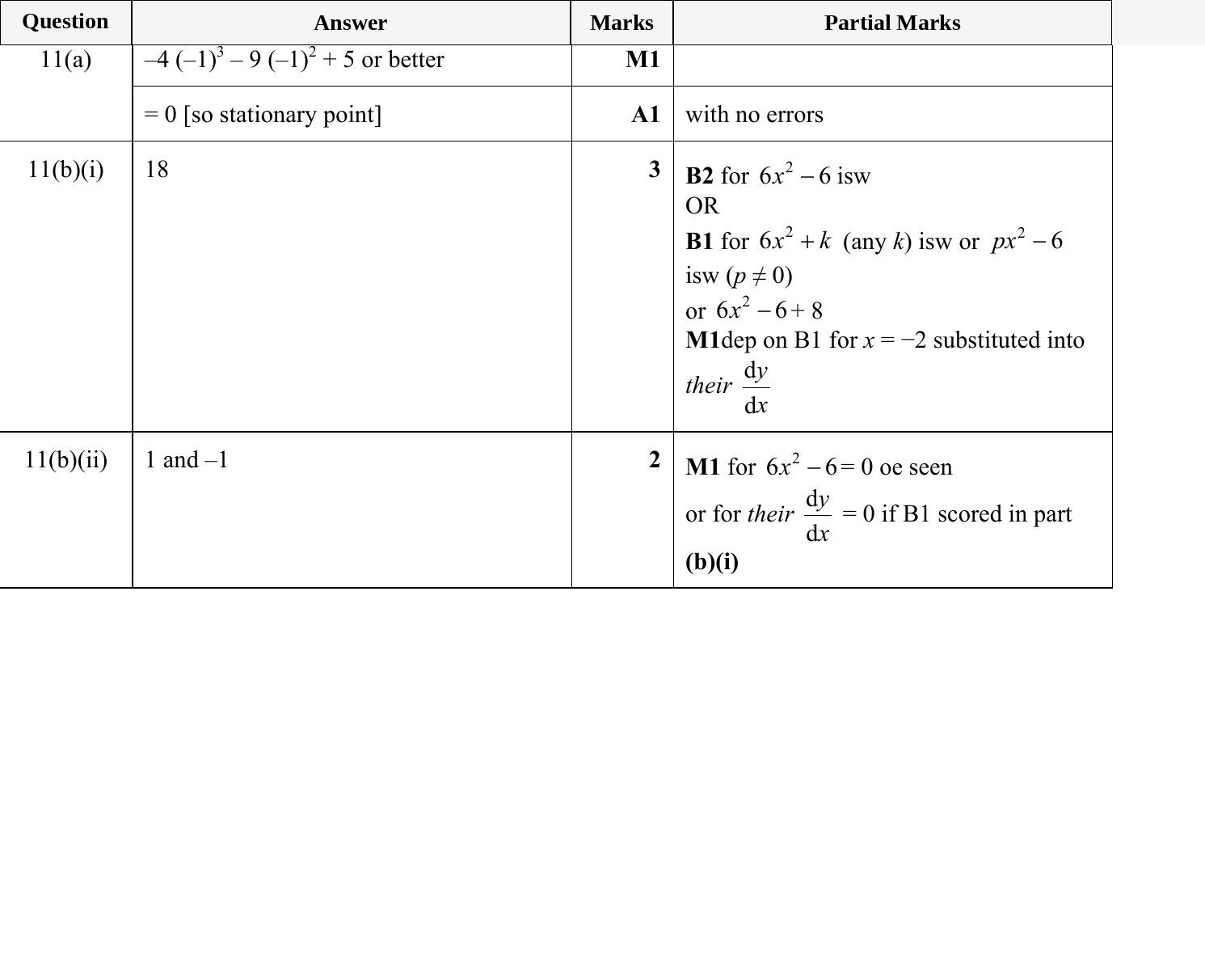 Mark scheme for IGCSE 0580 May/June 2024 Paper 42 Question 11