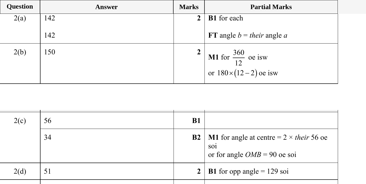 Mark scheme for IGCSE 0580 May/June 2024 Paper 42 Question 2