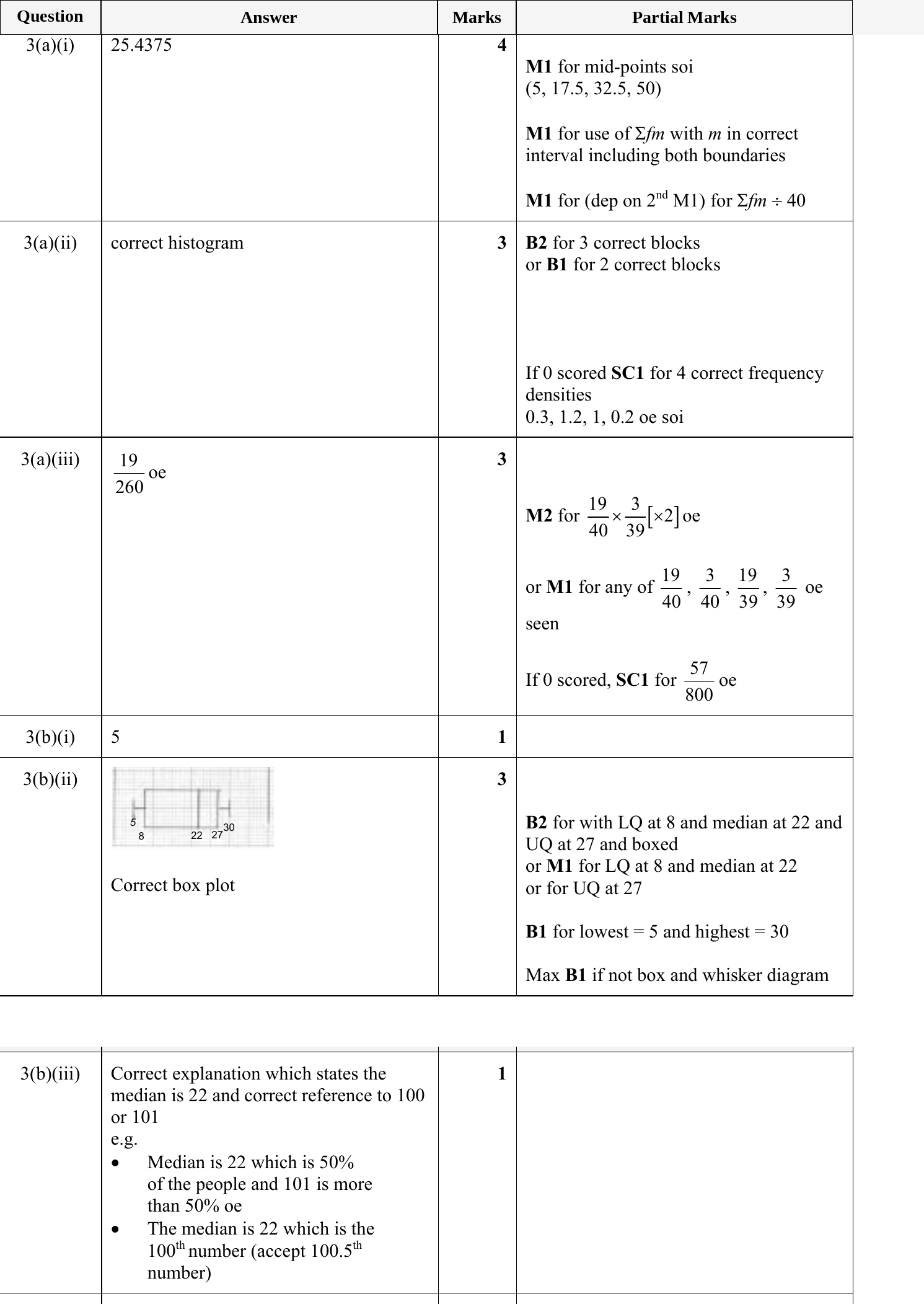 Mark scheme for IGCSE 0580 Jun 2024 Paper 42 Q3