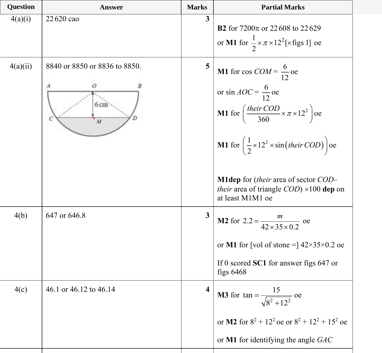 Mark scheme for IGCSE 0580 May/June 2024 Paper 42 Question 4