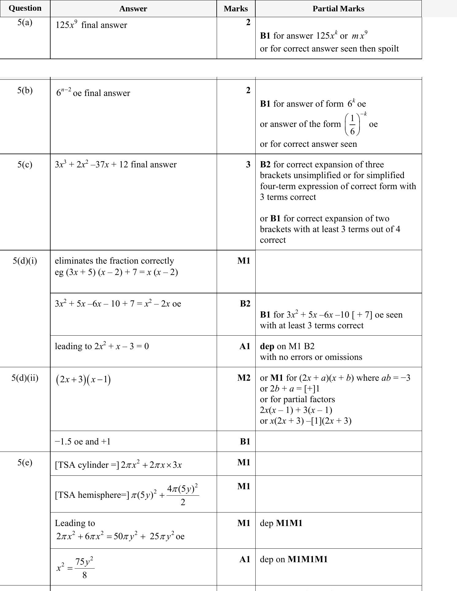 Mark scheme for IGCSE 0580 May/June 2024 Paper 42 Question 5