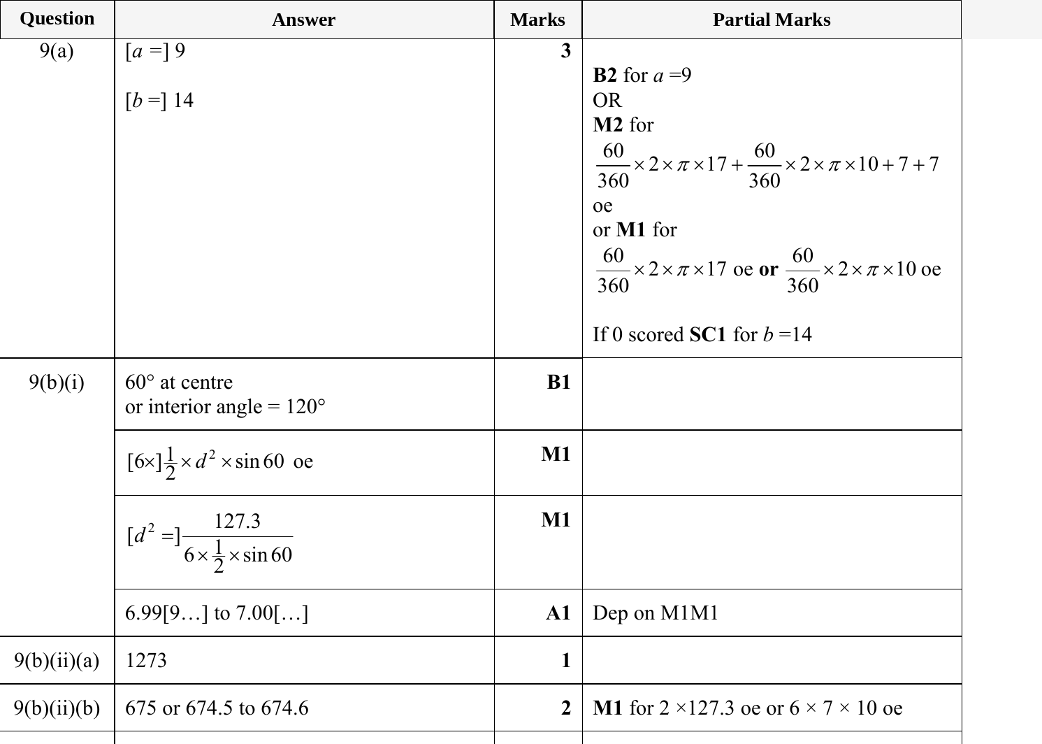 Mark scheme for IGCSE 0580 May/June 2024 Paper 42 Question 9