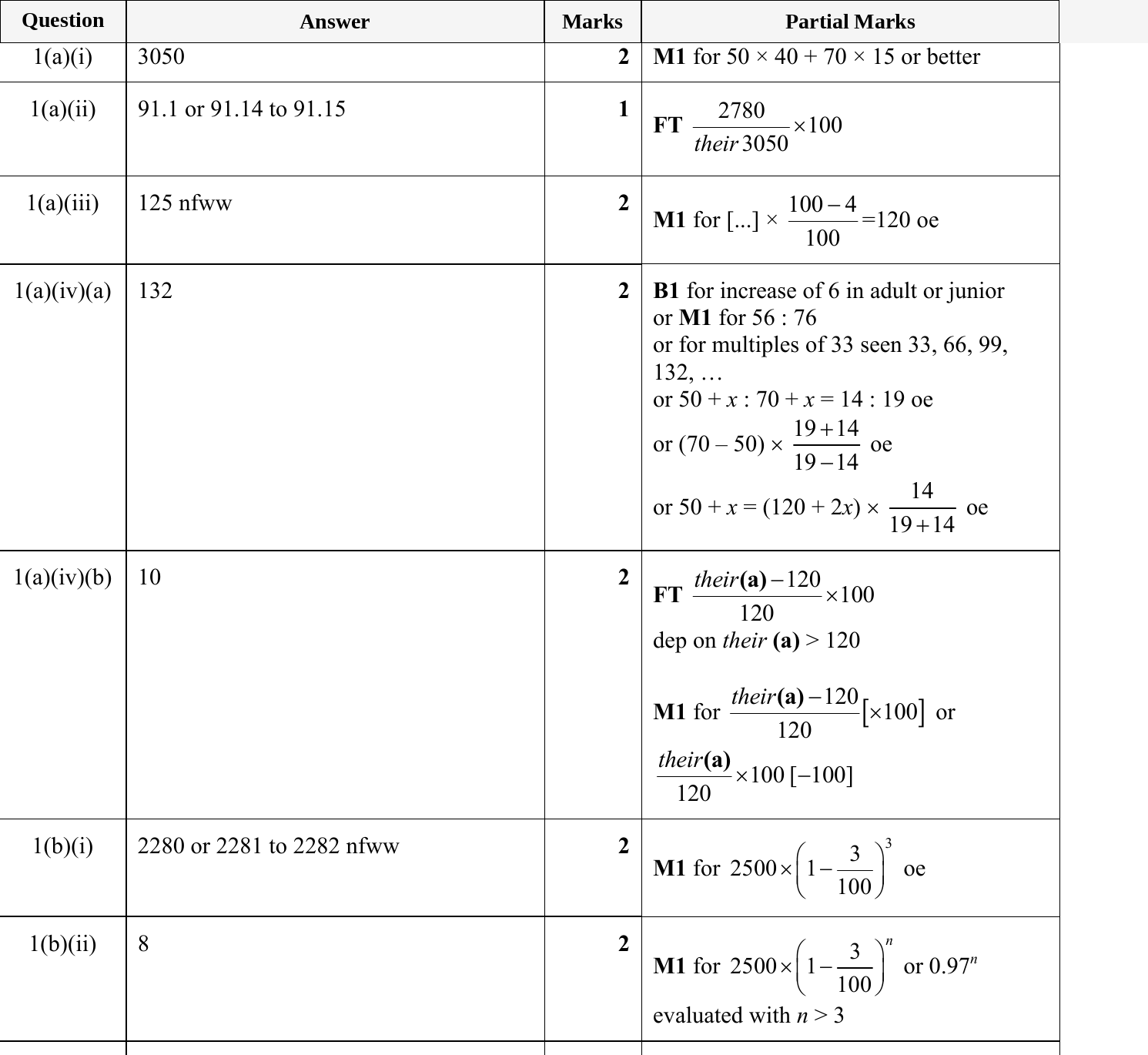 Mark scheme for IGCSE 0580 Jun 2024 Paper 43 Q1