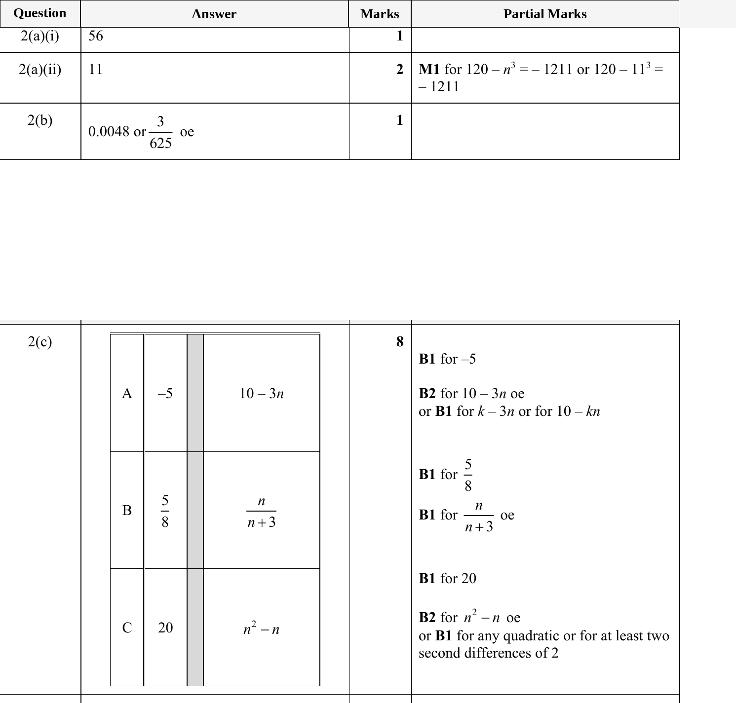 Mark scheme for IGCSE 0580 May/June 2024 Paper 43 Question 2
