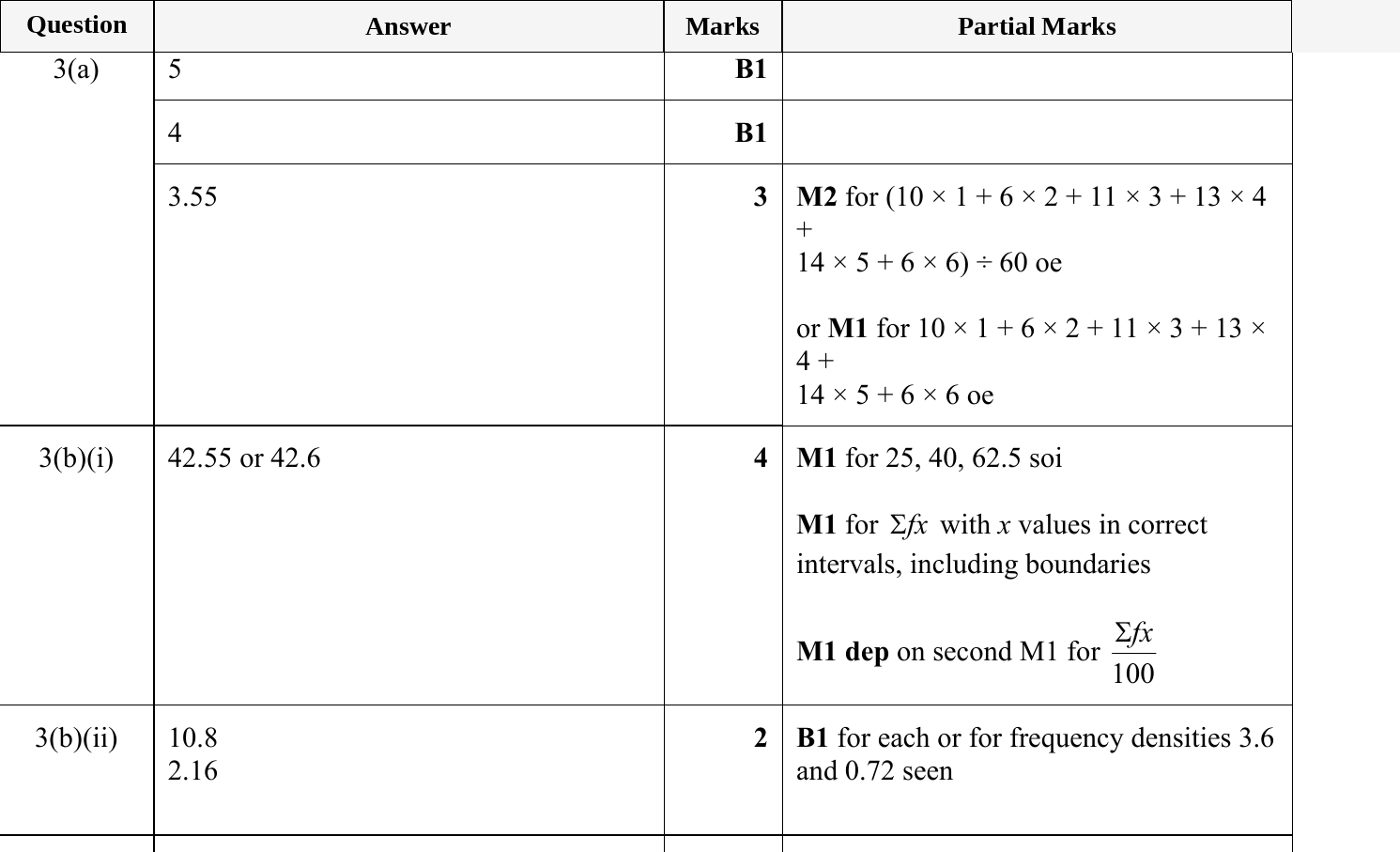 Mark scheme for IGCSE 0580 May/June 2024 Paper 43 Question 3
