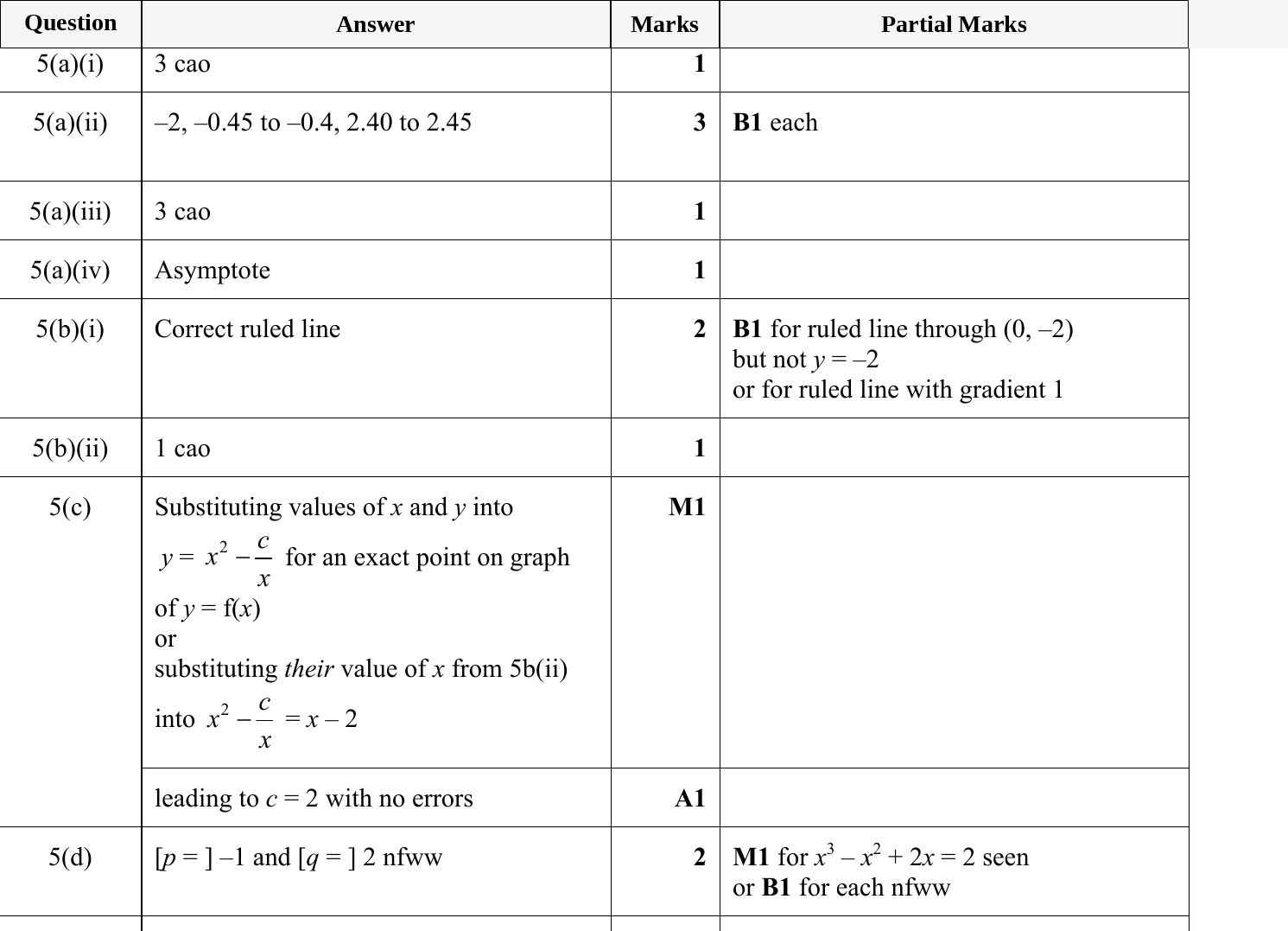 Mark scheme for IGCSE 0580 May/June 2024 Paper 43 Question 5