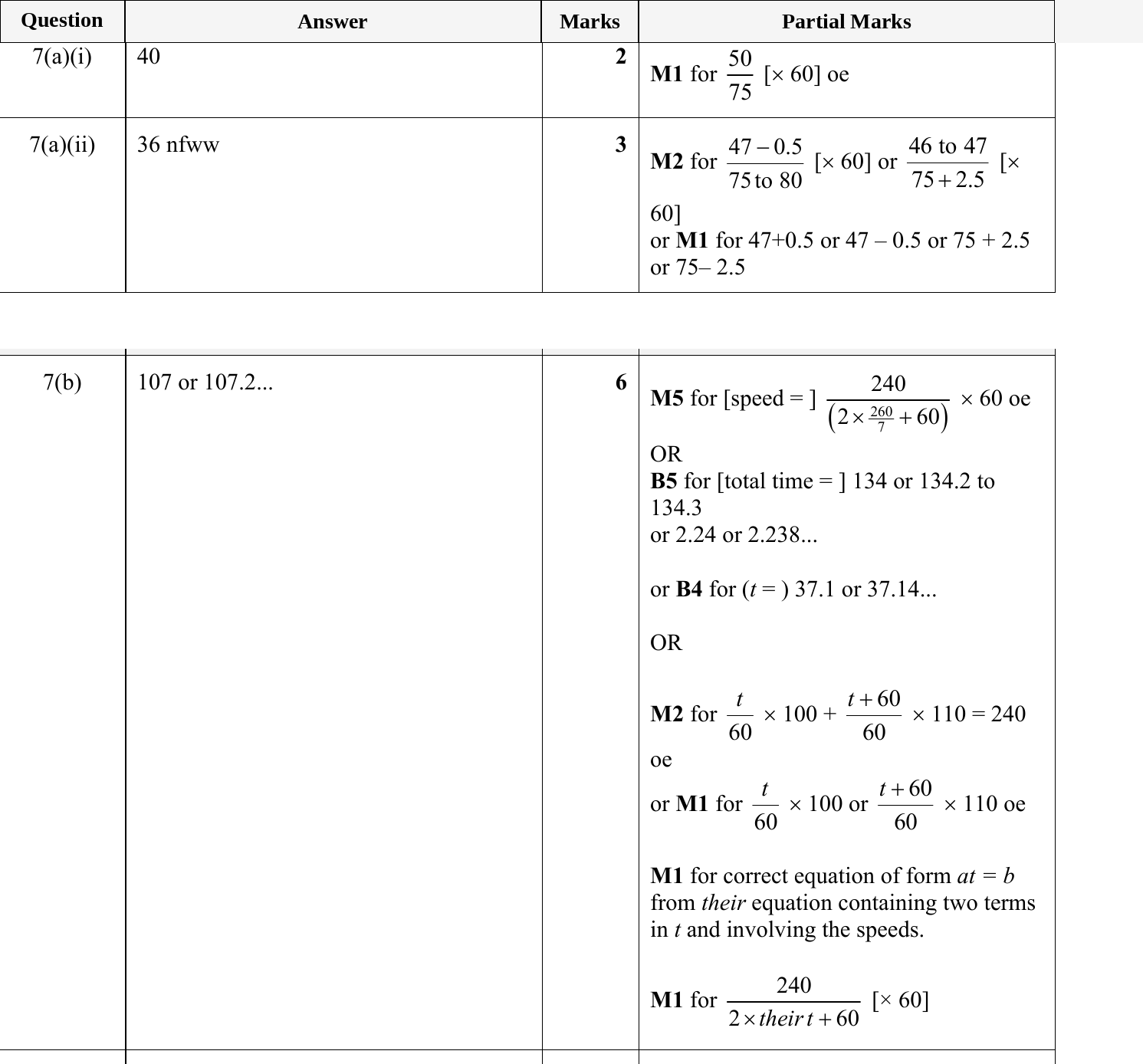 Mark scheme for IGCSE 0580 May/June 2024 Paper 43 Question 7