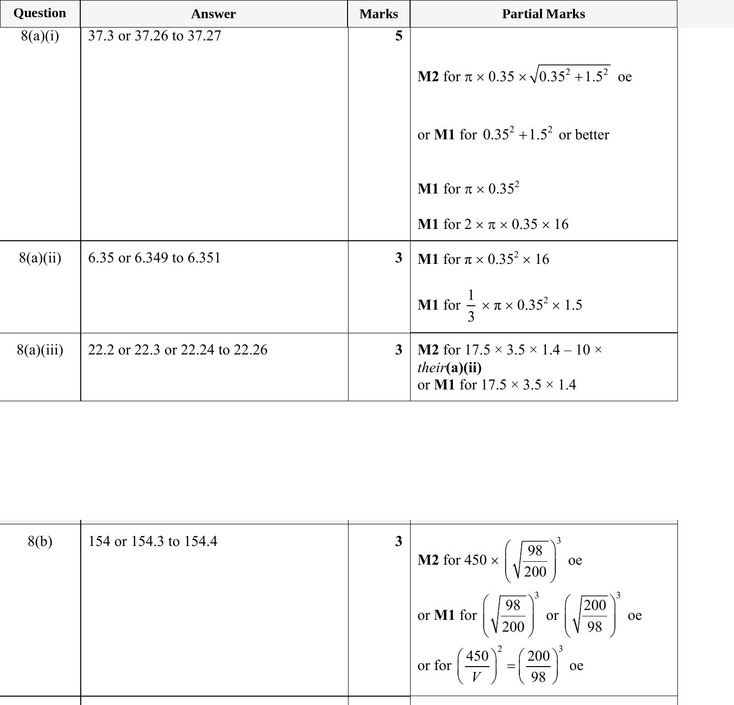 Mark scheme for IGCSE 0580 May/June 2024 Paper 43 Question 8
