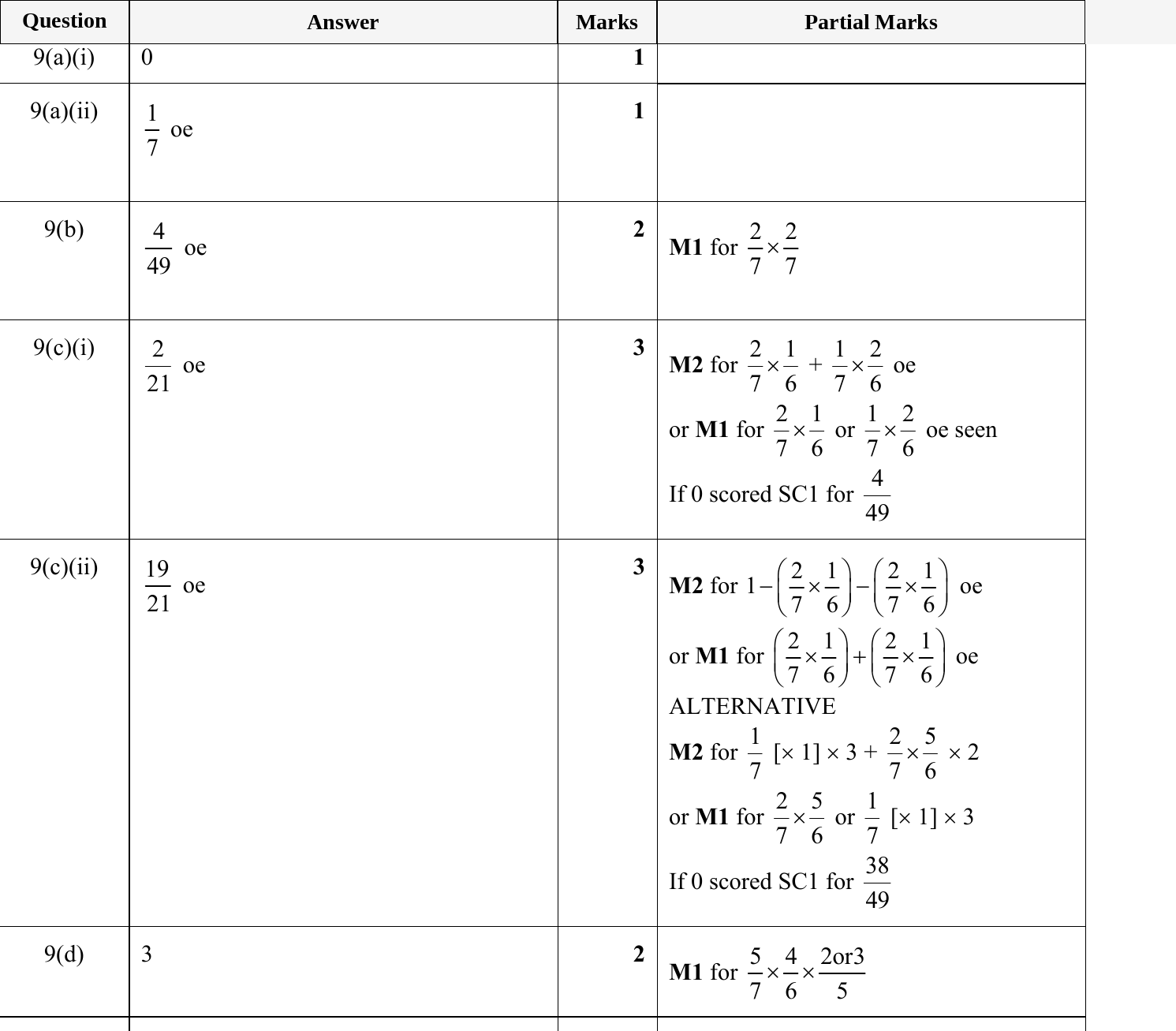 Mark scheme for IGCSE 0580 May/June 2024 Paper 43 Question 9