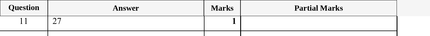 Mark scheme for IGCSE 0580 May/June 2025 Paper 11 Question 11
