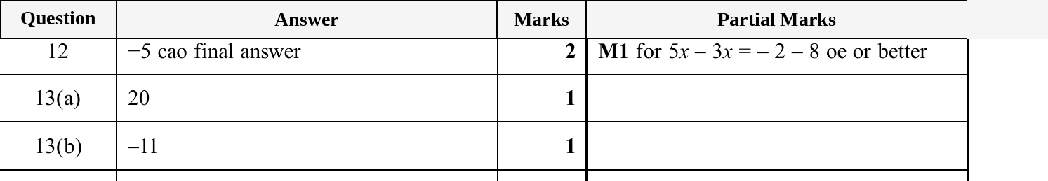 Mark scheme for IGCSE 0580 May/June 2025 Paper 11 Question 12