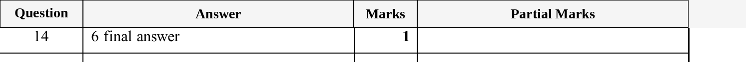 Mark scheme for IGCSE 0580 May/June 2025 Paper 11 Question 14