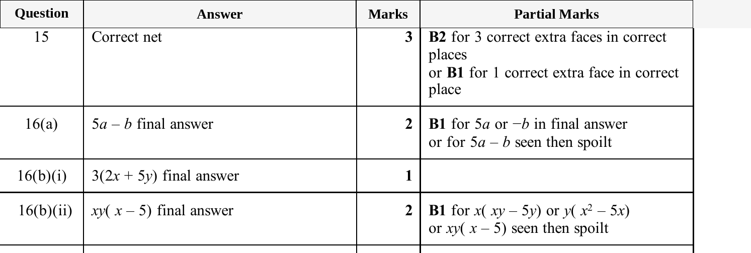 Mark scheme for IGCSE 0580 May/June 2025 Paper 11 Question 15