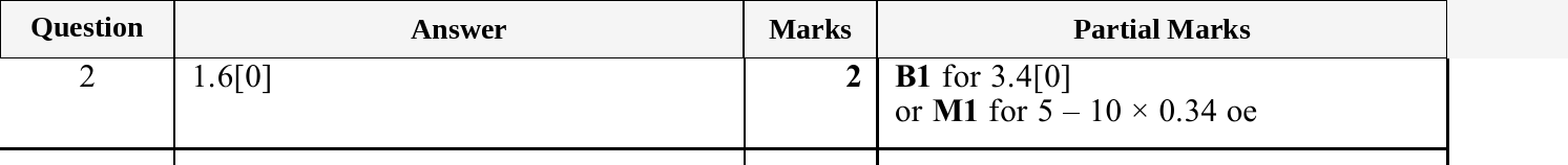 Mark scheme for IGCSE 0580 May/June 2025 Paper 11 Question 2