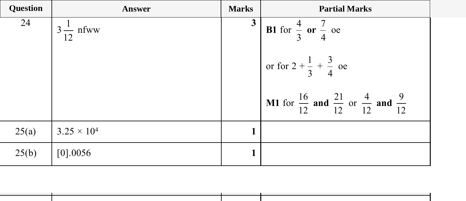 Mark scheme for IGCSE 0580 Jun 2025 Paper 11 Q24