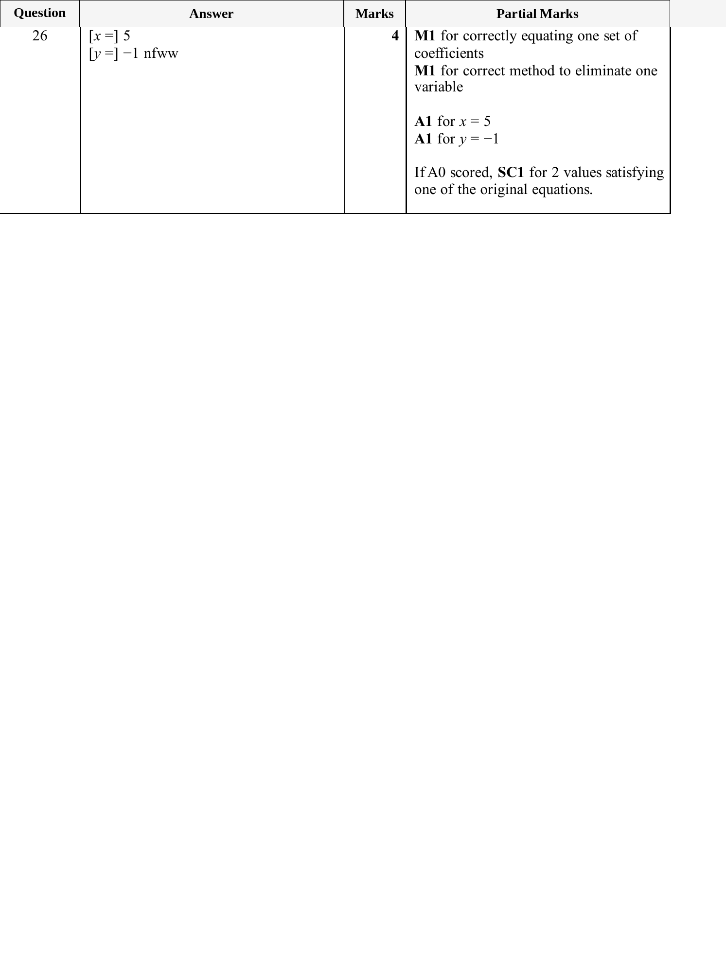 Mark scheme for IGCSE 0580 Jun 2025 Paper 11 Q26