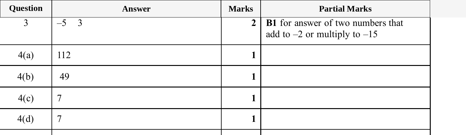 Mark scheme for IGCSE 0580 Jun 2025 Paper 11 Q3
