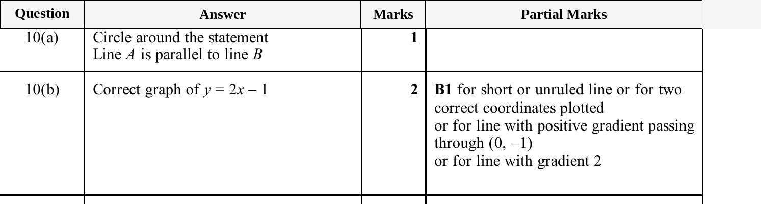 Mark scheme for IGCSE 0580 May/June 2025 Paper 13 Question 10