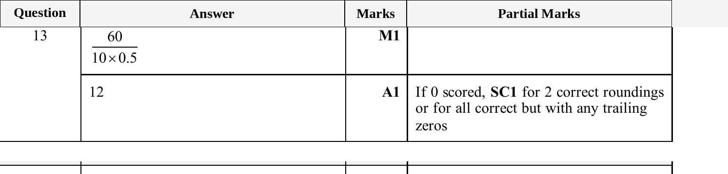 Mark scheme for IGCSE 0580 Jun 2025 Paper 13 Q13