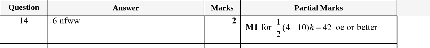 Mark scheme for IGCSE 0580 May/June 2025 Paper 13 Question 14