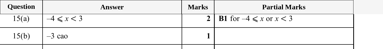 Mark scheme for IGCSE 0580 Jun 2025 Paper 13 Q15