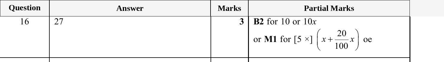 Mark scheme for IGCSE 0580 May/June 2025 Paper 13 Question 16