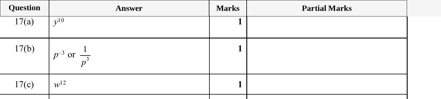 Mark scheme for IGCSE 0580 Jun 2025 Paper 13 Q17