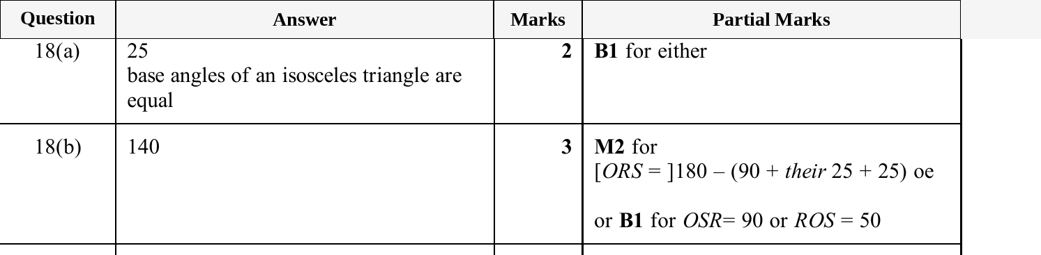 Mark scheme for IGCSE 0580 Jun 2025 Paper 13 Q18