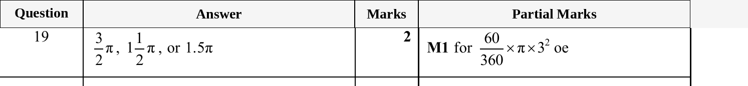 Mark scheme for IGCSE 0580 May/June 2025 Paper 13 Question 19