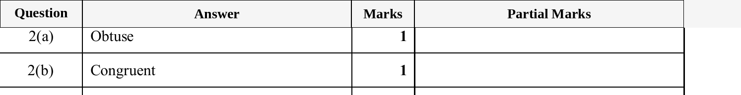 Mark scheme for IGCSE 0580 May/June 2025 Paper 13 Question 2